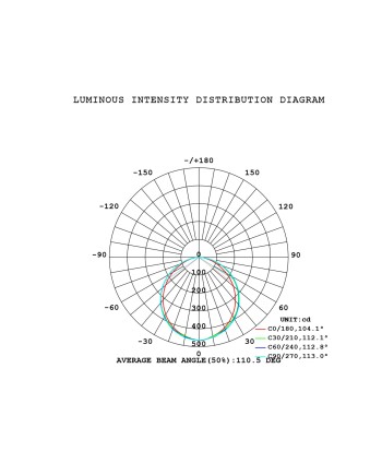 ABISAL * LAMPARA LED 28W